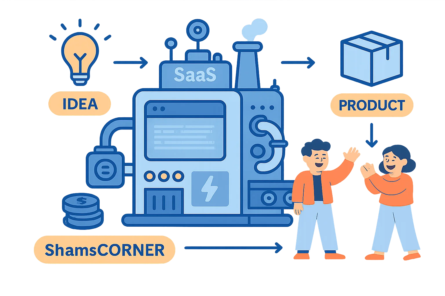 SaaS Factory illustration